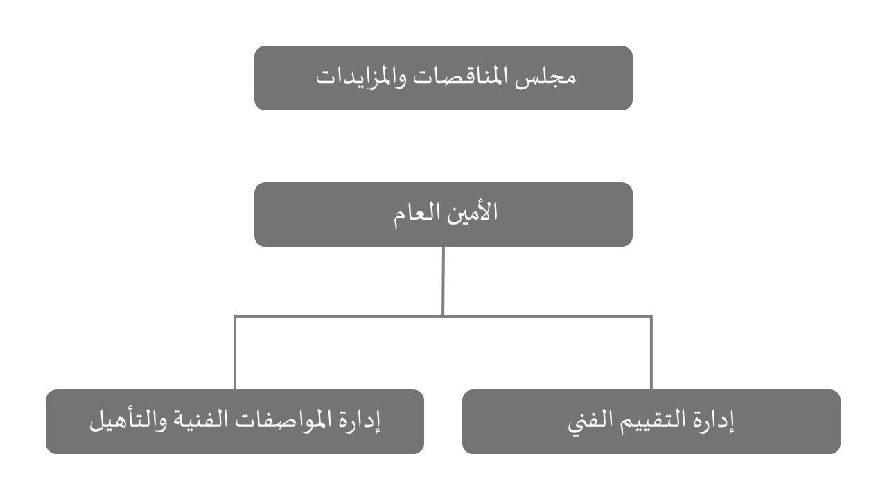 org_structure_AR.jpg